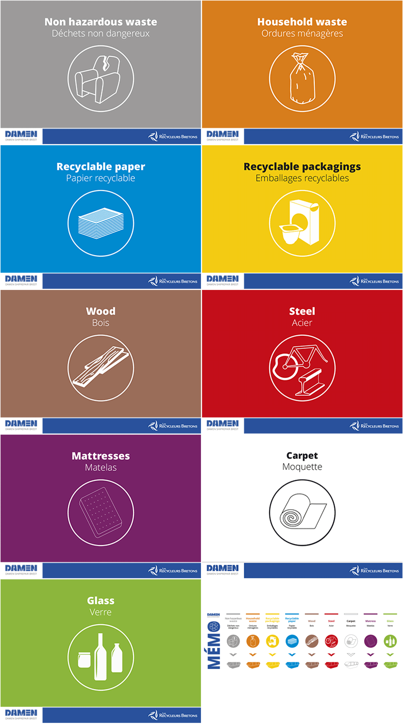 Signalétiques des Recycleurs Bretons