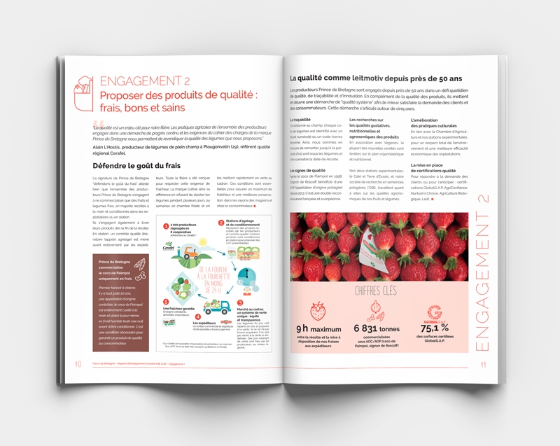 Rapport RSE Prince de Bretagne Page intérieures