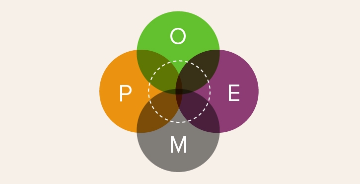 Agence de communication 360 - POEM, une autre vision des medias