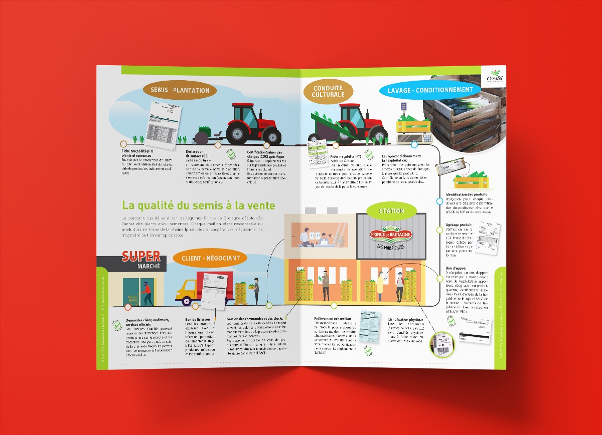 cerafel lettre eq 92 int